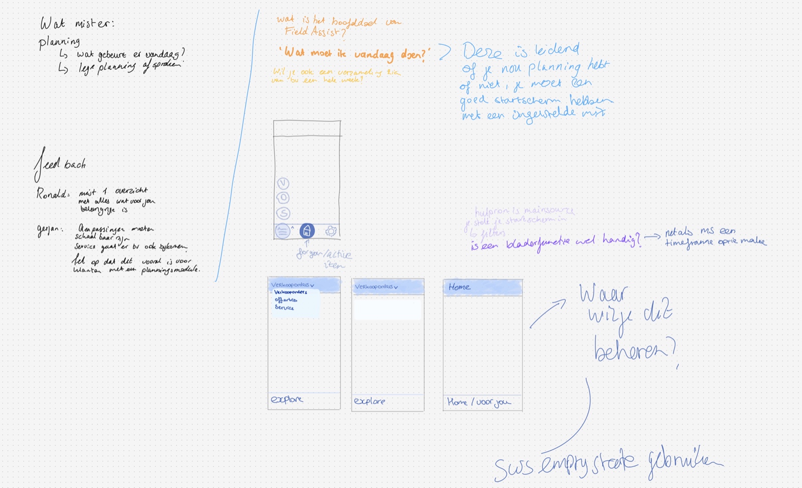 Een whiteboard met handgeschreven notities: links wat er mist in de planning en feedback van collega's, in het midden schetsen van telefoonschermen met tabbladen en een for you-weergave, en rechts de vraag Wat moet ik vandaag doen? met de conclusie dat die leidend is